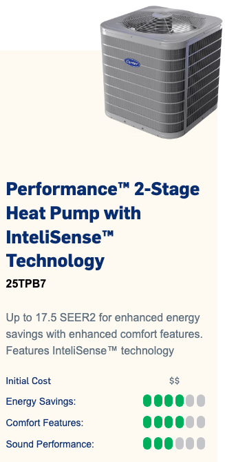 Performance 2 Stage Heat Pump Sun Air