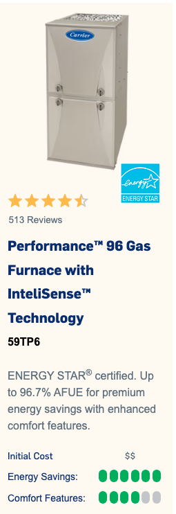 Performance 96 Gas Furnace Sun Air