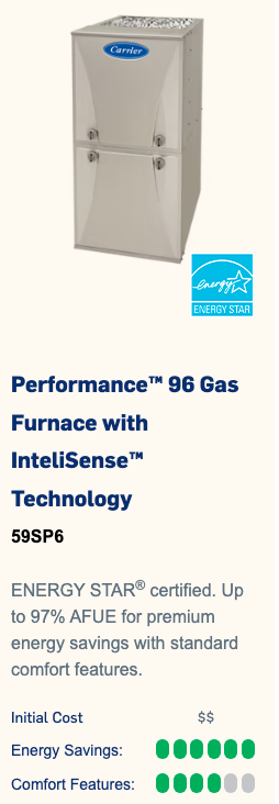 Performance 96 Gas Furnace Sun Air