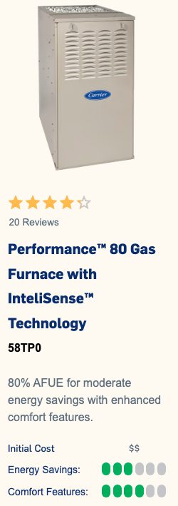 Performance 80 Furnace Sun Air