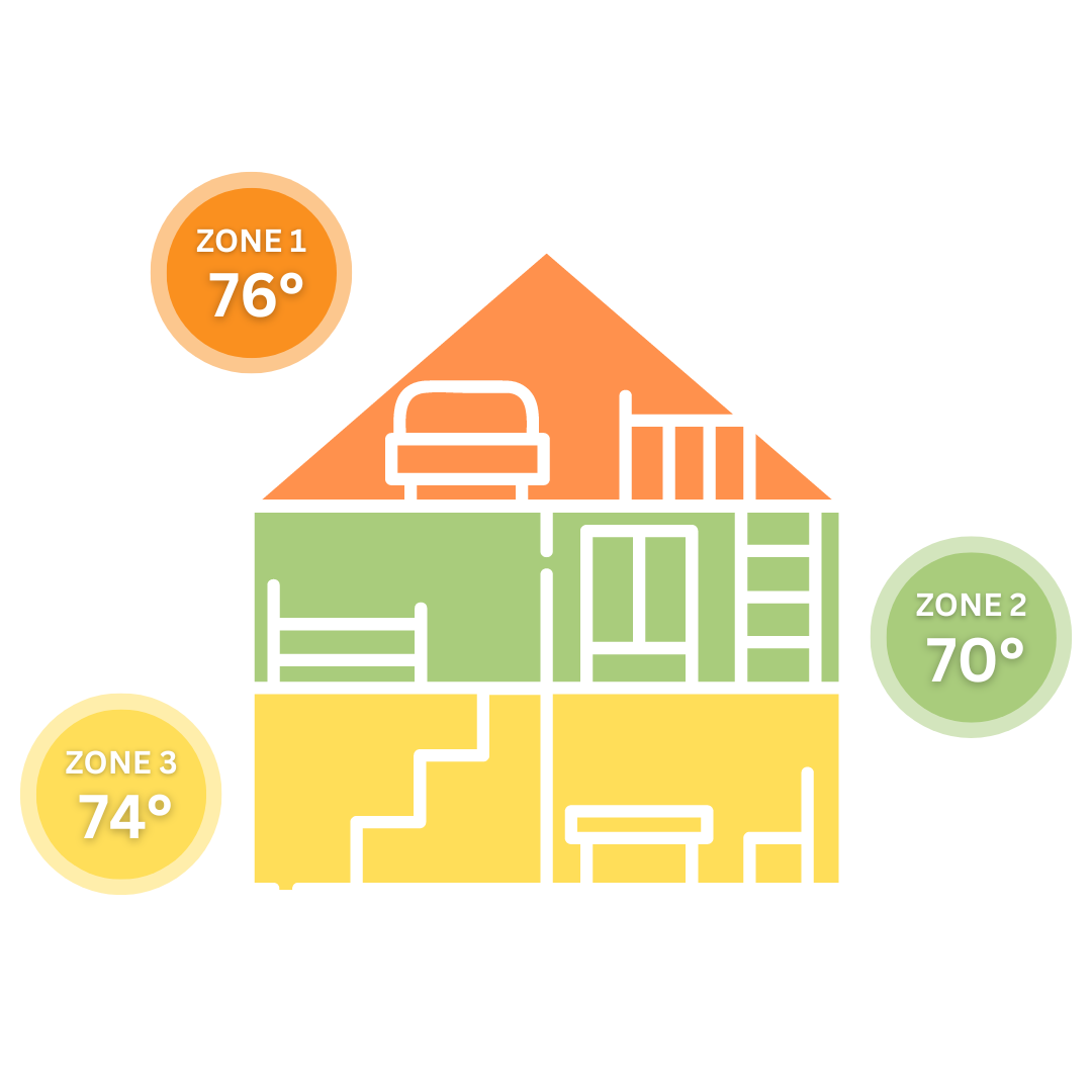 Zone Control Systems - Zoning HVAC - California